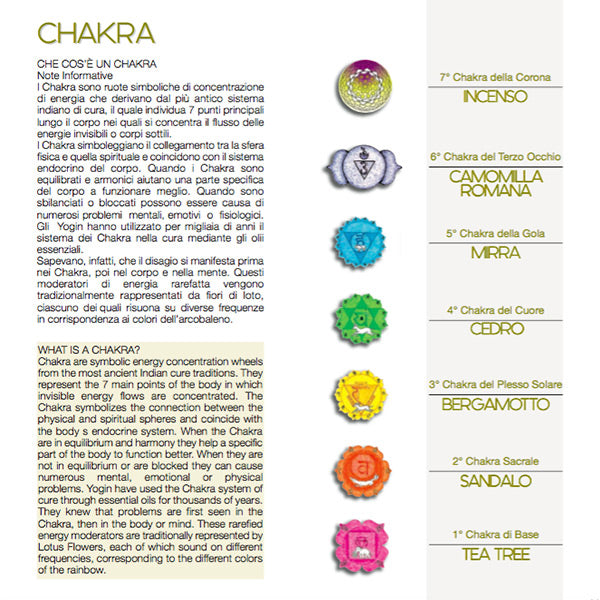 Chakra