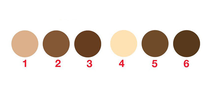 Ricambi Kit Contouring
